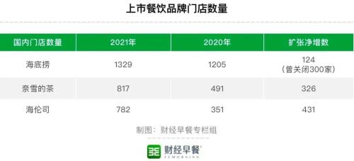 年报解析｜“新餐饮第一股”们如今都怎么样了？