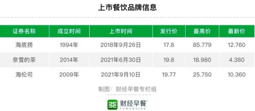 年报解析｜“新餐饮第一股”们如今都怎么样了？